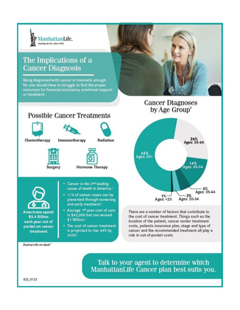 Cancer Infographic-Manhattan-page-0